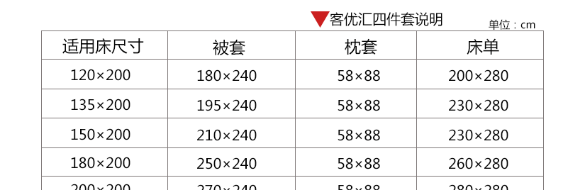 定制属于您酒店的四件套