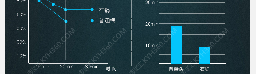 更具营养与健康