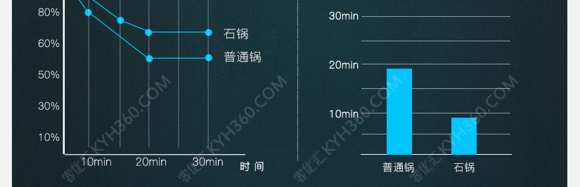 节能环保，健康安全